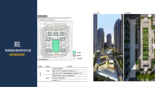 知名地产产品设计与产品线讲解图文并茂